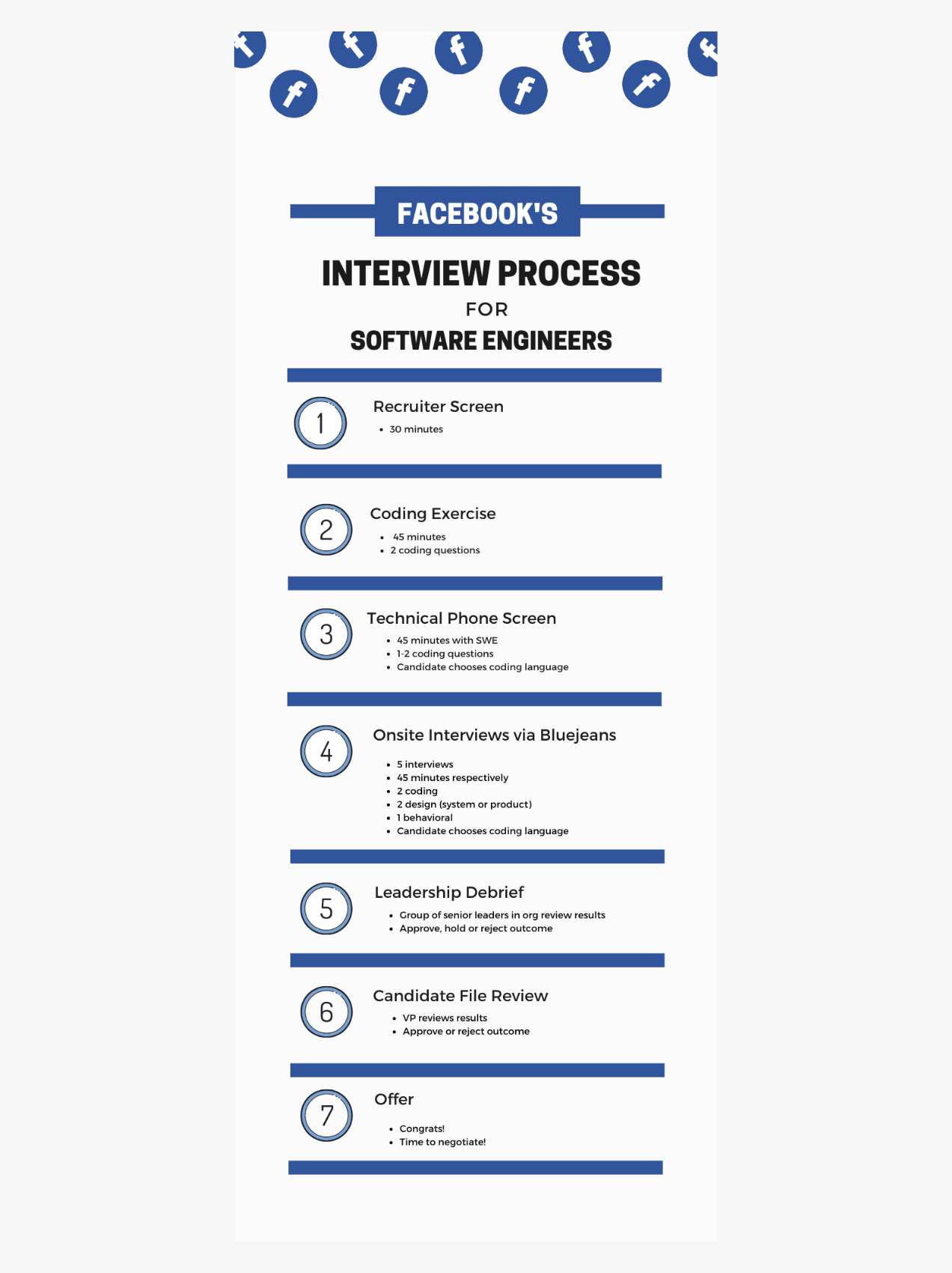Facebook software engineer process